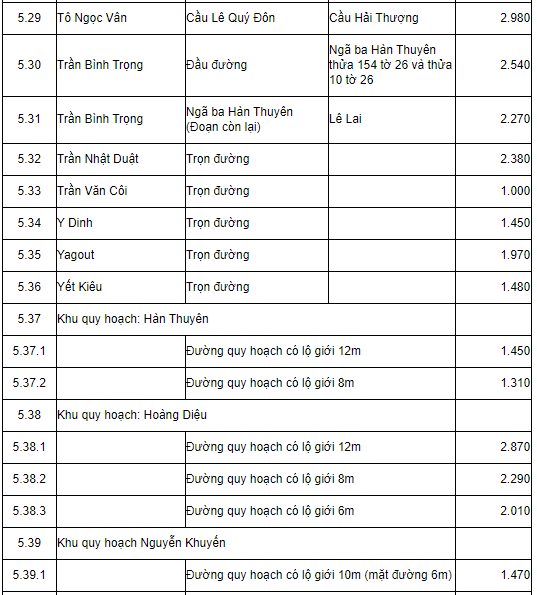 Bảng giá đất tỉnh Lâm Đồng 2019 - 17