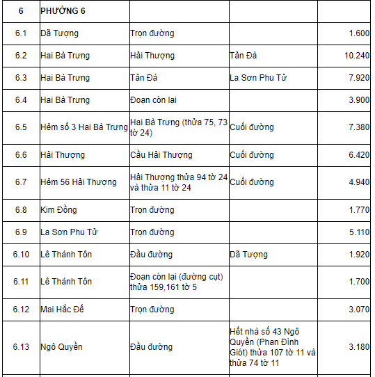 Bảng giá đất tỉnh Lâm Đồng 2019 - 18