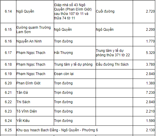 Bảng giá đất tỉnh Lâm Đồng 2019 - 19