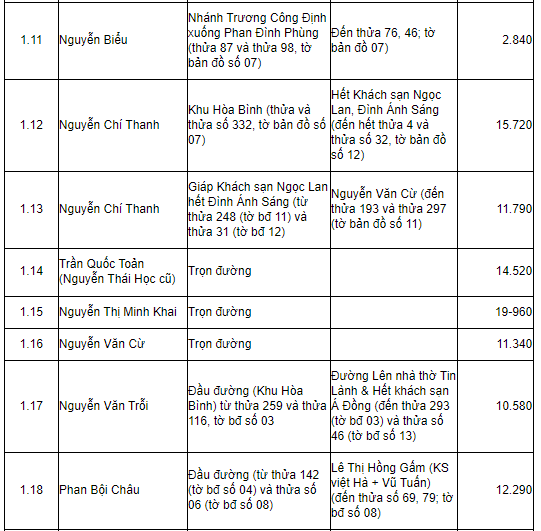 Bảng giá đất tỉnh Lâm Đồng 2019 - 2