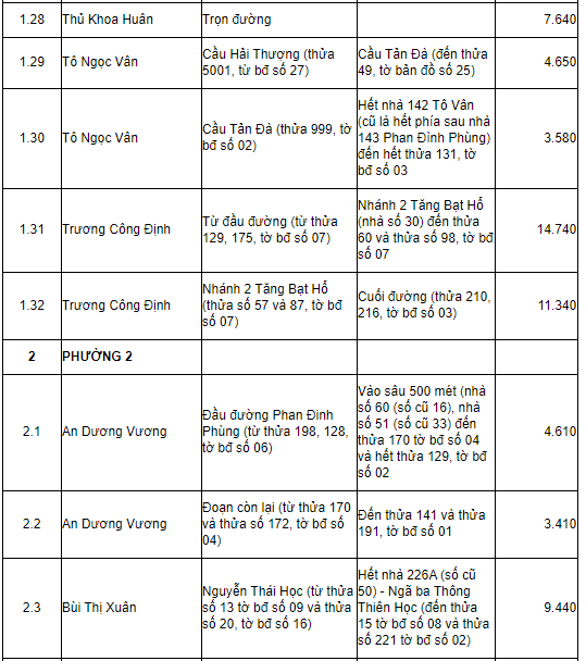 Bảng giá đất tỉnh Lâm Đồng 2019 - 4