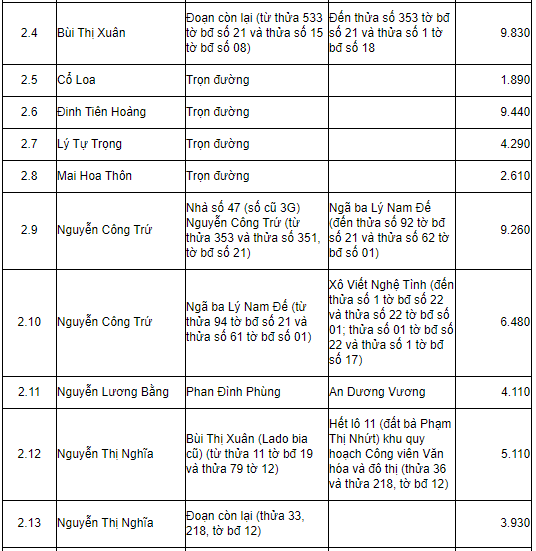 Bảng giá đất tỉnh Lâm Đồng 2019 - 5