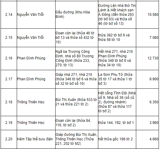 Bảng giá đất tỉnh Lâm Đồng 2019 - 6