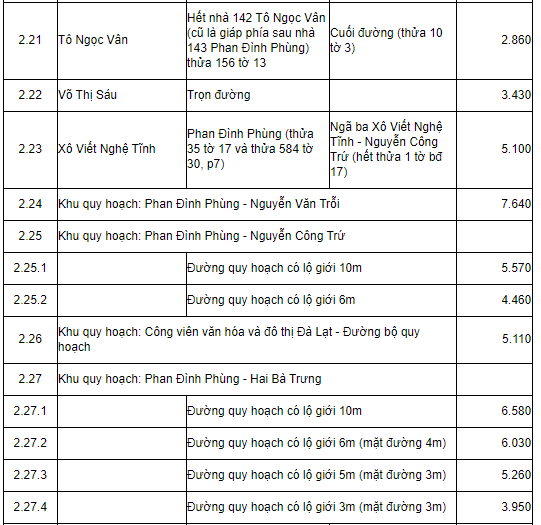 Bảng giá đất tỉnh Lâm Đồng 2019 - 7