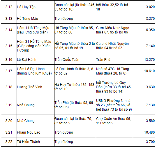 Bảng giá đất tỉnh Lâm Đồng 2019 - 9