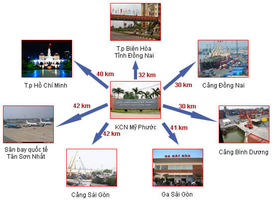 Dự án Becamex Bàu Bàng có nên mua? 3