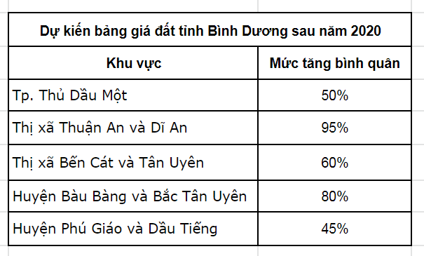 Thị trường Bàu Bàng sôi động cuối năm 2019 5