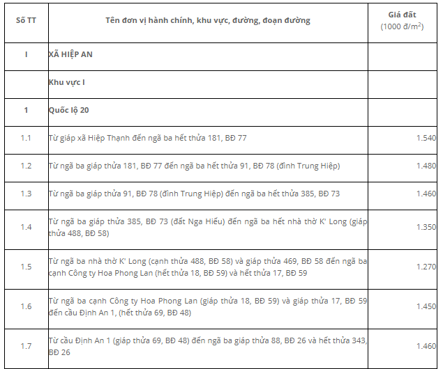 Giá đất Đức Trọng - 1