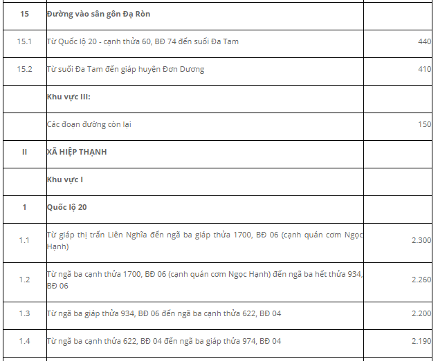 Giá đất Đức Trọng - 10