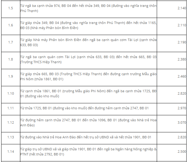 Giá đất Đức Trọng - 11
