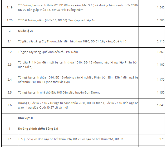 Giá đất Đức Trọng - 12