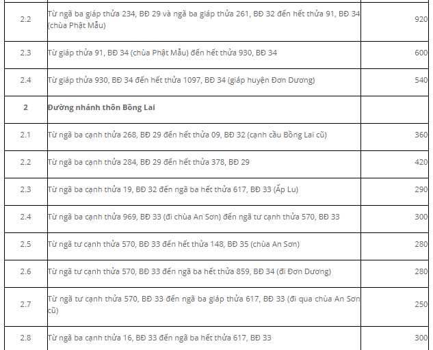 Giá đất Đức Trọng - 13