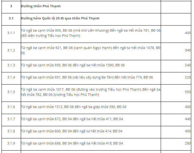 Giá đất Đức Trọng - 14