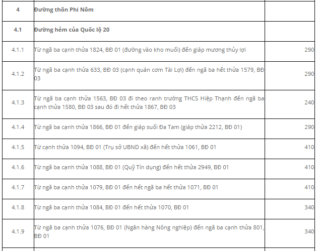 Giá đất Đức Trọng - 15
