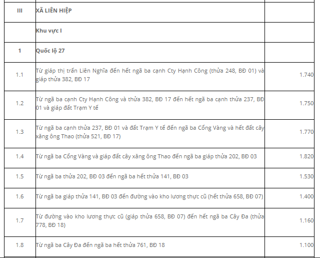 Giá đất Đức Trọng - 16