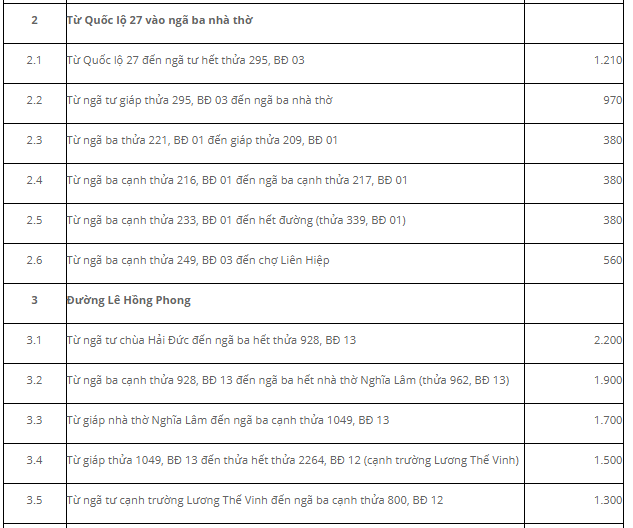 Giá đất Đức Trọng - 17