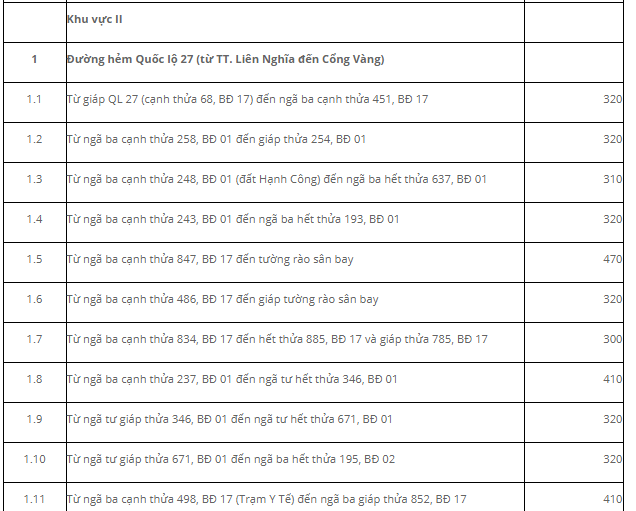 Giá đất Đức Trọng - 18