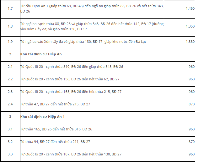 Giá đất Đức Trọng - 2