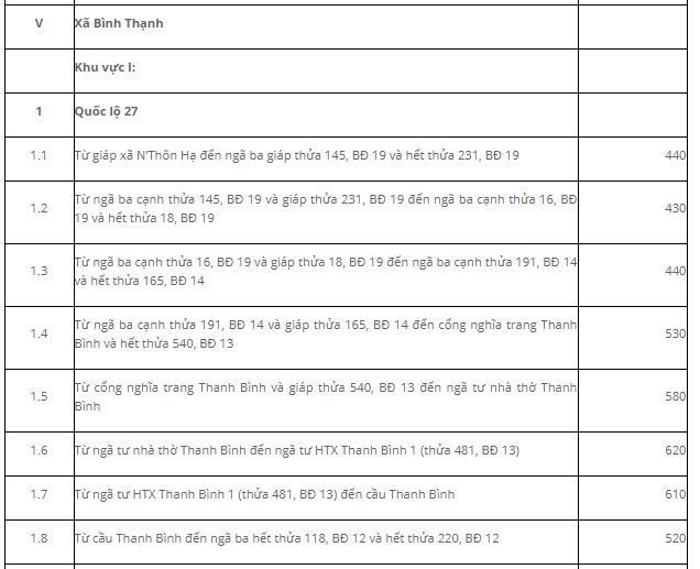 Giá đất Đức Trọng - 20