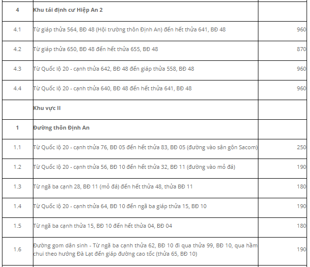Giá đất Đức Trọng - 3