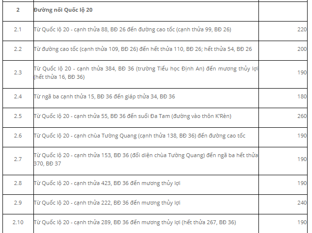 Giá đất Đức Trọng - 4