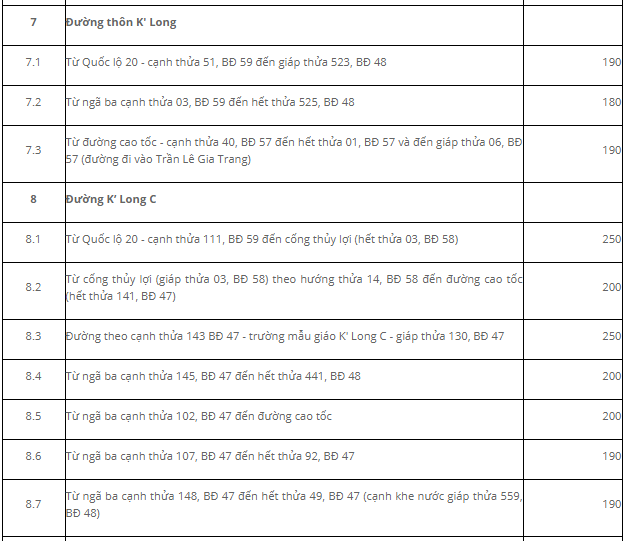 Giá đất Đức Trọng - 5