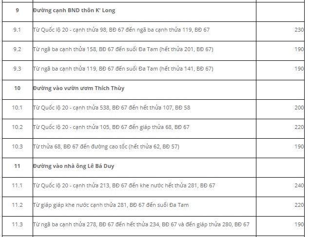Giá đất Đức Trọng - 6
