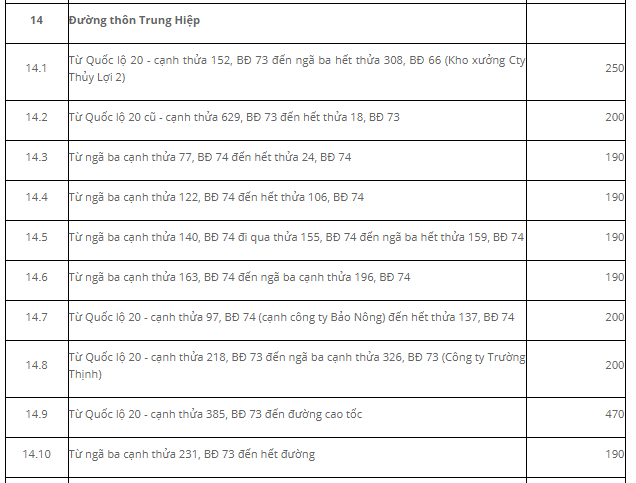 Giá đất Đức Trọng - 7