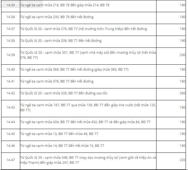 Giá đất Đức Trọng - 9