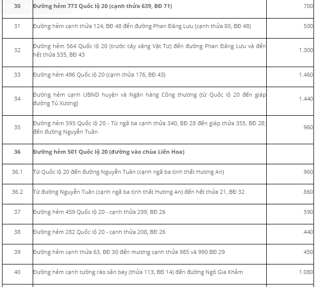 Giá đất Đức Trọng đất ở đô thị - 13