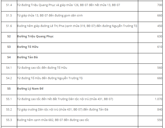 Giá đất Đức Trọng đất ở đô thị - 17