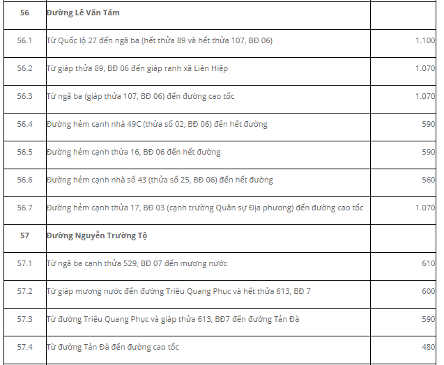 Giá đất Đức Trọng đất ở đô thị - 18