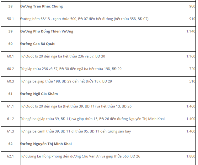 Giá đất Đức Trọng đất ở đô thị - 19