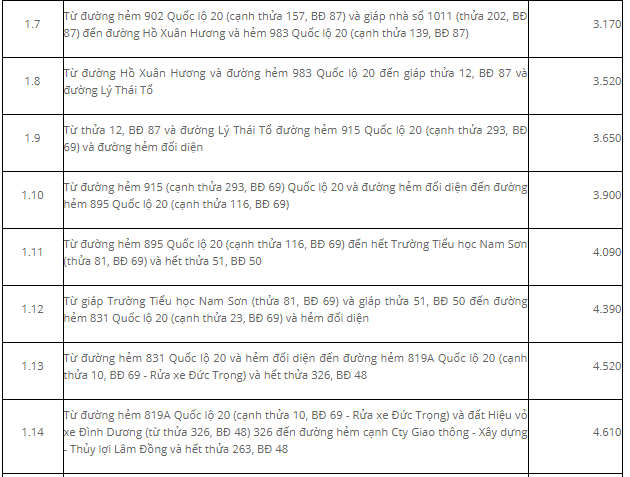 Giá đất Đức Trọng đất ở đô thị - 2