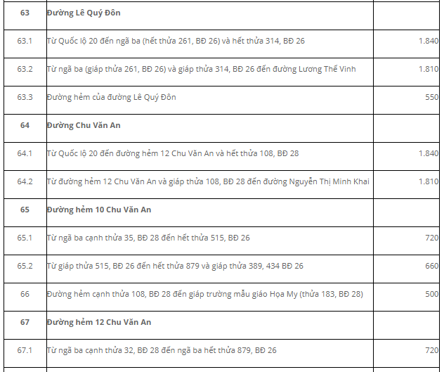 Giá đất Đức Trọng đất ở đô thị - 20