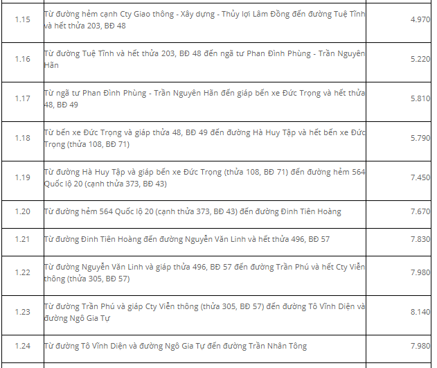 Giá đất Đức Trọng đất ở đô thị - 3