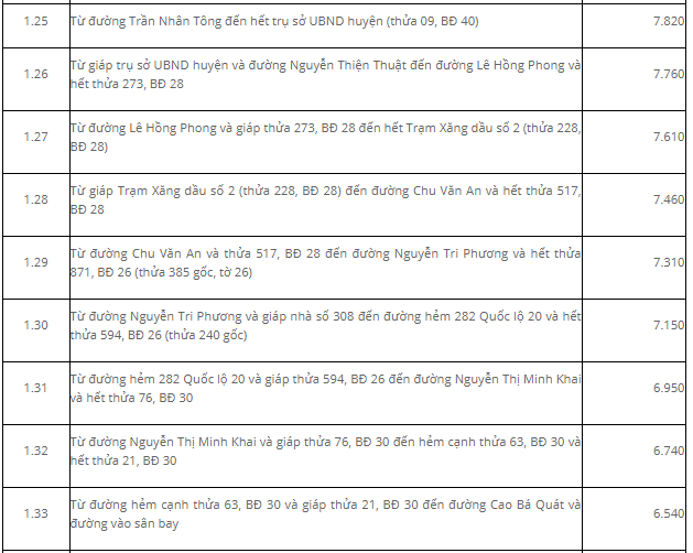 Giá đất Đức Trọng đất ở đô thị - 4