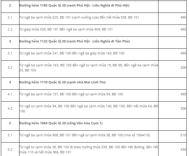 Giá đất Đức Trọng đất ở đô thị - 6