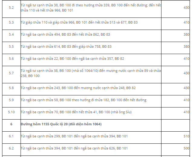 Giá đất Đức Trọng đất ở đô thị - 7