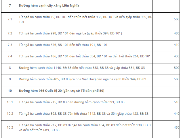 Giá đất Đức Trọng đất ở đô thị - 8