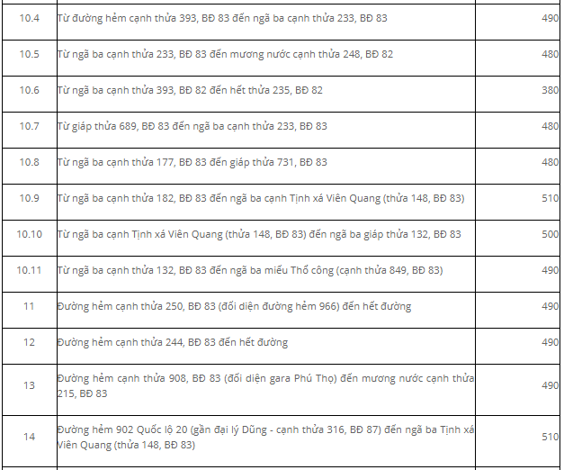 Giá đất Đức Trọng đất ở đô thị - 9