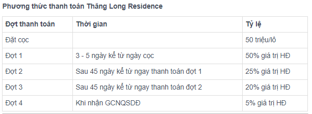 Thăng Long Residence - 1