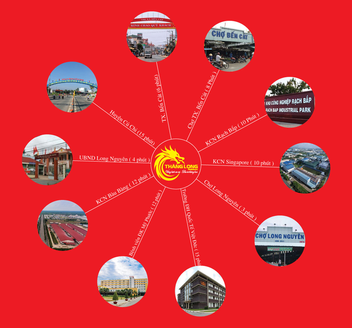 vi-tri-thang-long-residence-binh-duong