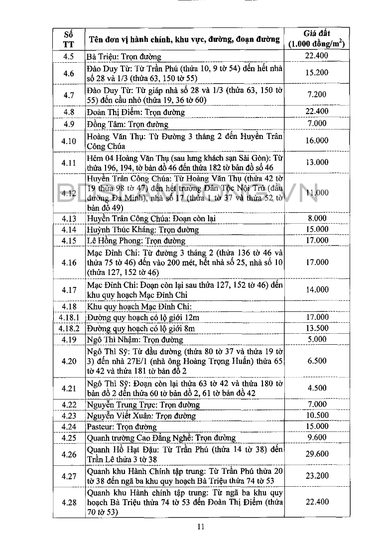 Giá đất Đà Lạt - 11