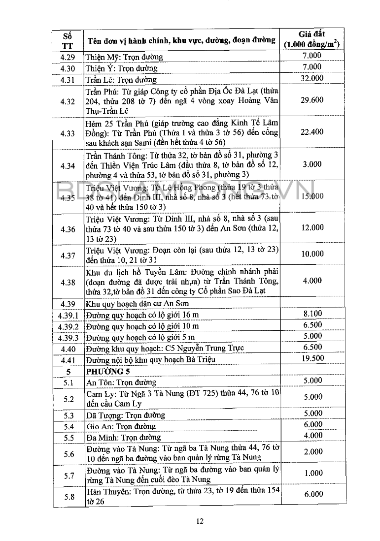 Giá đất Đà Lạt - 12