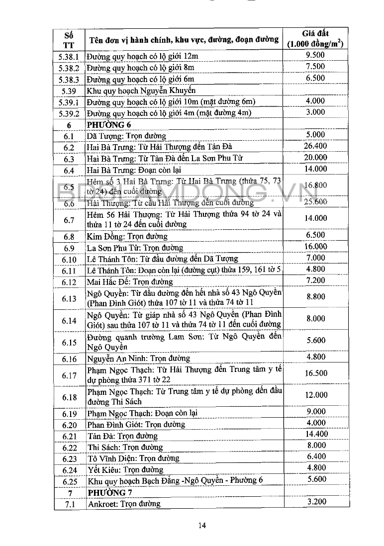 Giá đất Đà Lạt - 14