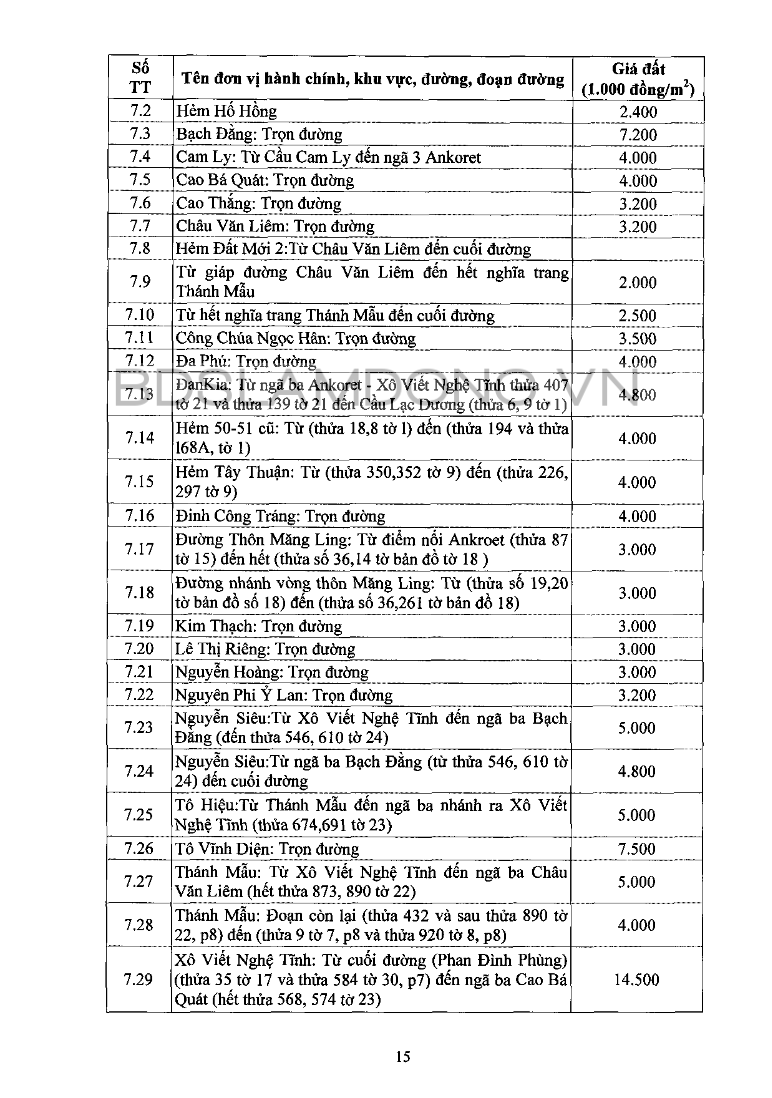 Giá đất Đà Lạt - 15