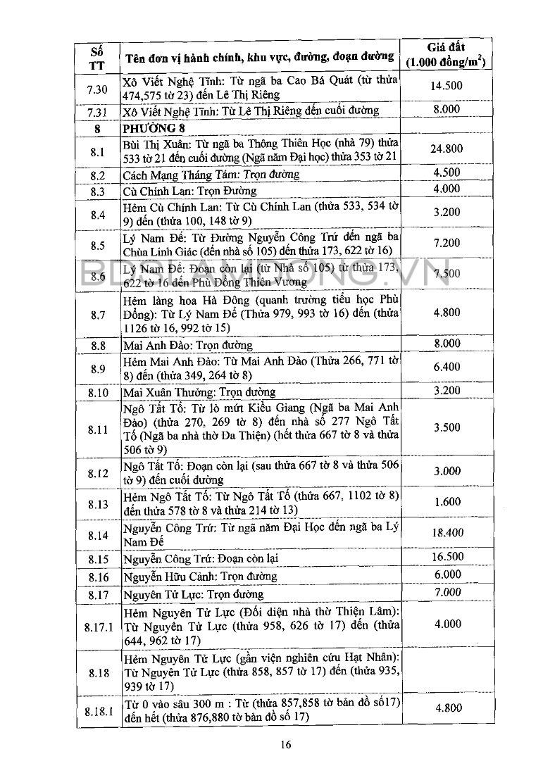 Giá đất Đà Lạt - 16
