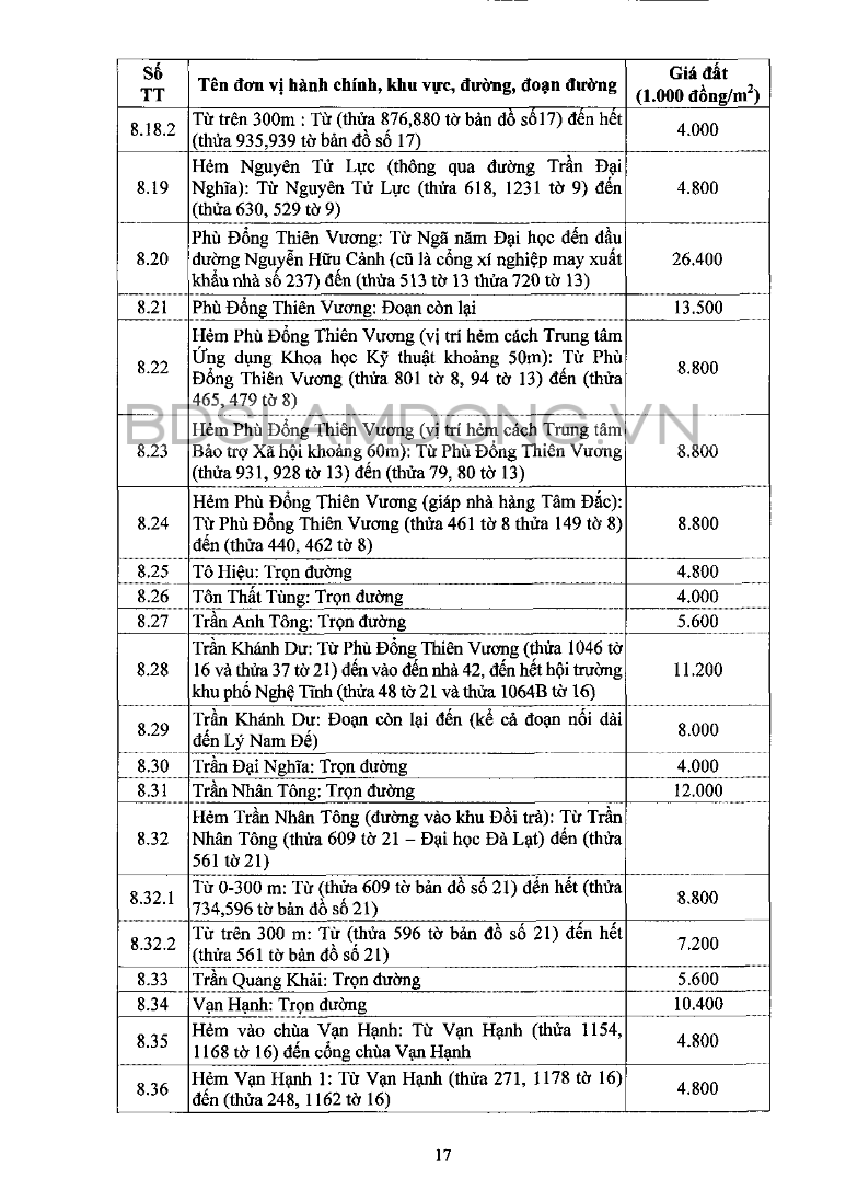 Giá đất Đà Lạt - 17
