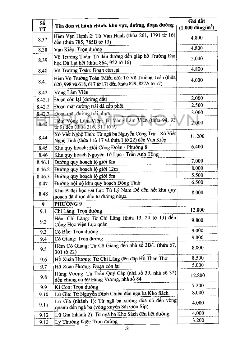 Giá đất Đà Lạt - 18